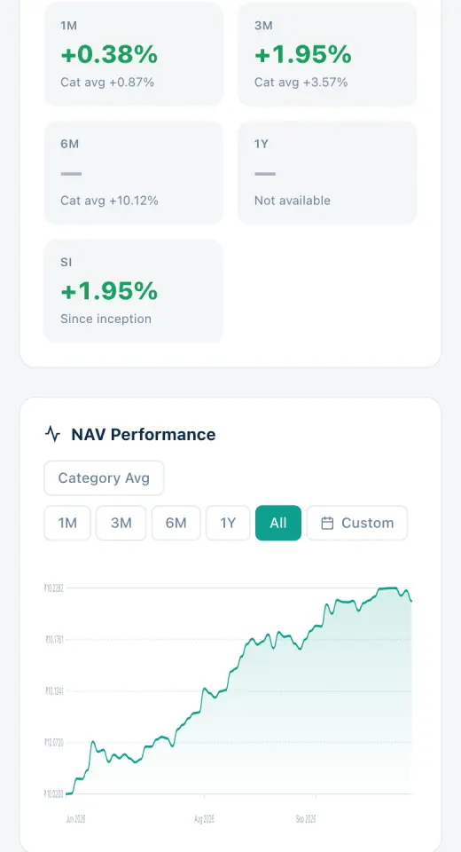 SIFcase fund page on a phone, showing trailing return cards and a NAV performance chart